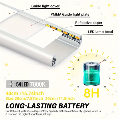 Éclairage sous meuble à détecteur de mouvement LED – Lampe de placard sans fil rechargeable USB-C, 3 températures de couleur et intensité variable, fixation magnétique, veilleuse à détection de mouvement pour cuisine, placard, tiroir (lot de 1/2/4)