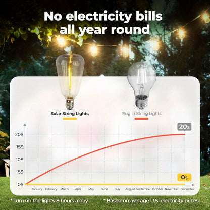 Guirlande lumineuse LED solaire étanche pour extérieur 15 m & 30 m – Ampoules ST38 incassables et intensité réglable, chargement USB-C & solaire, 4 modes, pour terrasse, jardin, piscine, mariage, camping et décoration de Noël