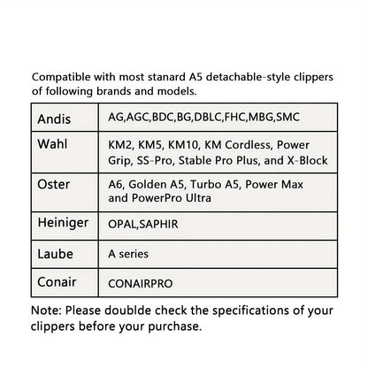 4-Pack A5 Dog Grooming Clipper Blades Set - Detachable Stainless Steel Blades #10 #7F #5F #4F Compatible with Andis Oster Heiniger & All A5 Series Clippers, Professional Pet Grooming Replacement Blades