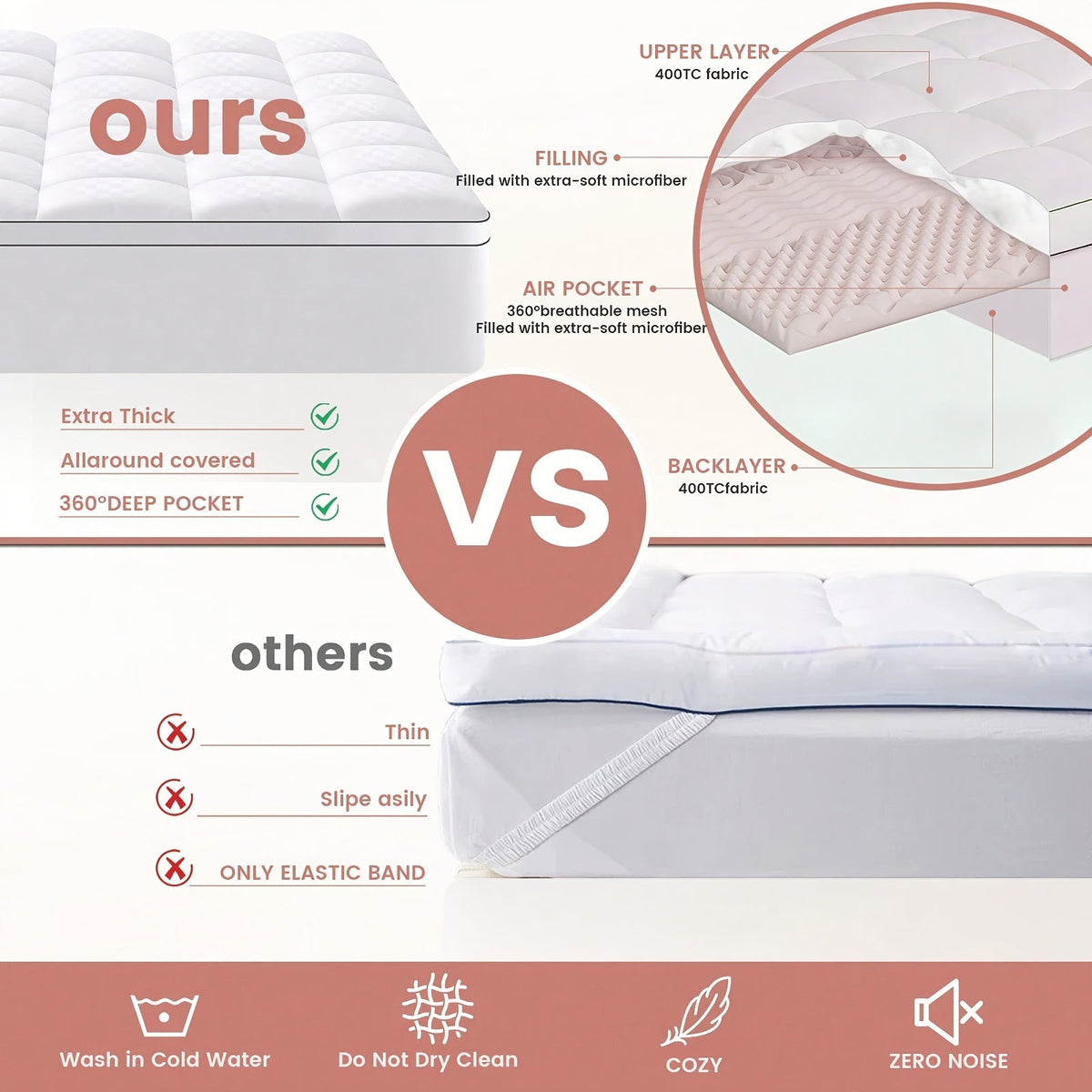 Surmatelas matelassé 1000 GSM rafraîchissant - Protège-matelas ajusté à poches profondes de 20 à 53 cm, doux pour lits simple, double, grand, très grand et très grand californien