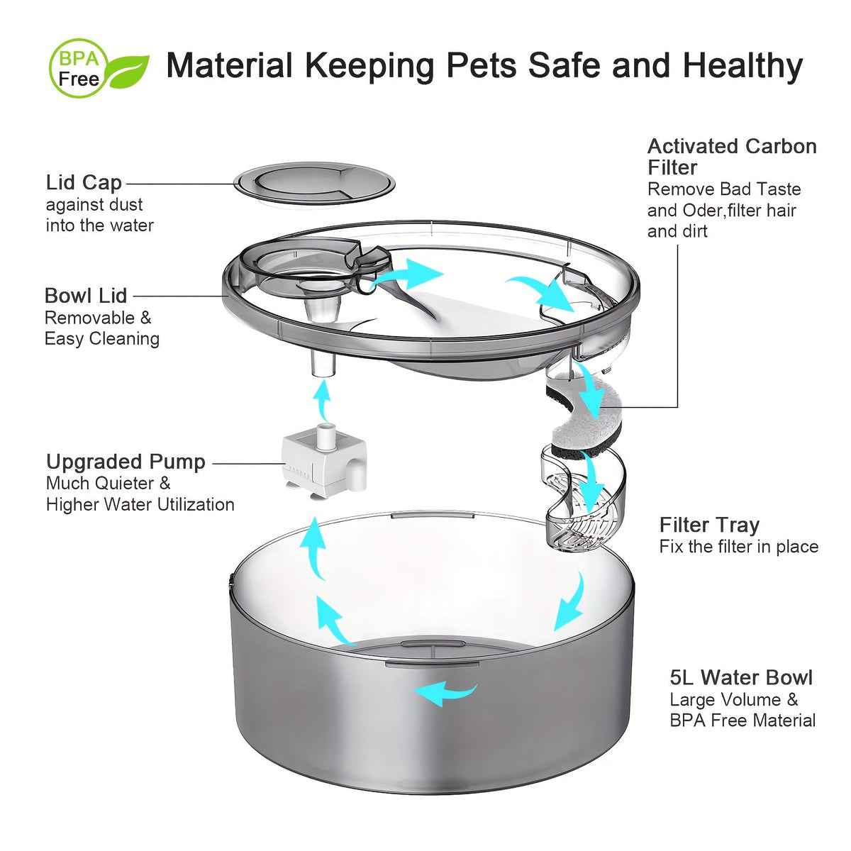 Filtres de rechange pour fontaine à eau pour chat et chien, pack de 4/8/16/20/24, charbon actif, filtration multiple, compatibles avec les distributeurs d'eau automatiques pour animaux NPET DF10 DF30