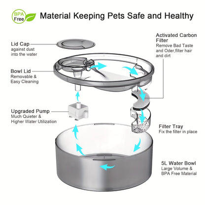Filtres de rechange pour fontaine à eau pour chat et chien, pack de 4/8/16/20/24, charbon actif, filtration multiple, compatibles avec les distributeurs d'eau automatiques pour animaux NPET DF10 DF30