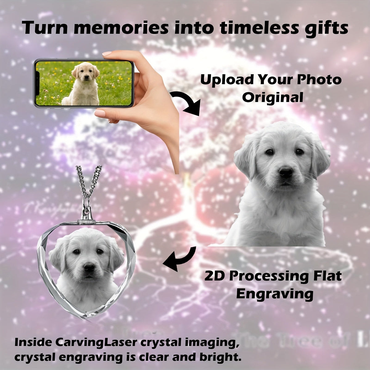 Collier photo personnalisé pour animal de compagnie – Pendentif en cristal 2D personnalisé, bijou commémoratif éternel pour chiens et chats bien-aimés, cadeau de sympathie et souvenir touchant pour la perte d'un animal