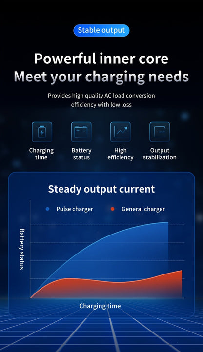 Chargeur de batterie universel intelligent 12V 24V avec écran LCD, réparation par impulsion, maintien de charge pour voiture, camion, moto, bateau, tondeuse à gazon, moissonneuse – Régulation automatique de la température